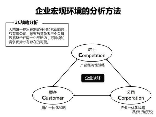 企業管理咨詢工具圖解示例