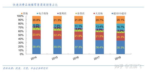 后疫情時(shí)代 品牌營(yíng)銷策劃的六重戰(zhàn)略升級(jí)路徑