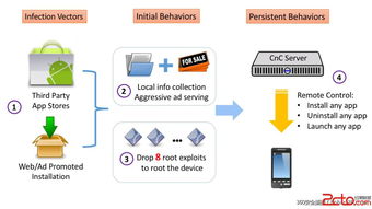 Kemoge惡意廣告軟件 席卷全球的安全威脅與應(yīng)對(duì)策略