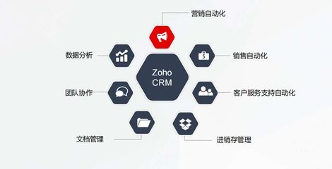 CRM中的聯(lián)系人管理 定義、核心價(jià)值與信息獲取策略